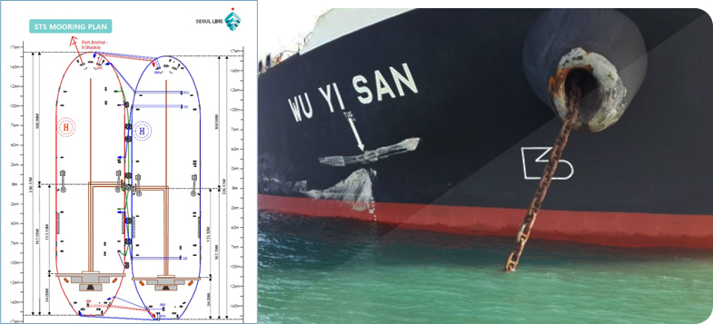 sts mooring plan