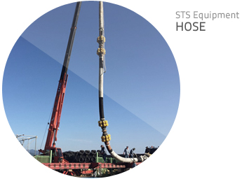 STS Equipment HOSE